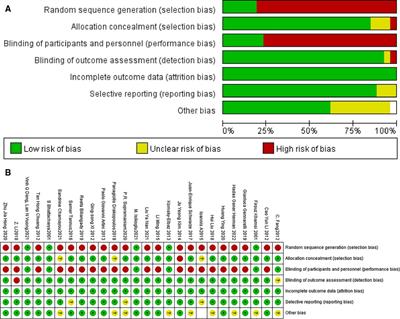 Impact of intracytoplasmic sperm injection in women with non-male factor infertility: A systematic review and meta-analysis